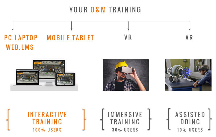 Before You Deploy VR/AR based Training, Follow This Roadmap Heartwood